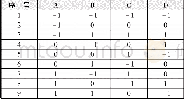 《表1 正交试验编码设计Tab.1 Code table of orthogonal experiment》