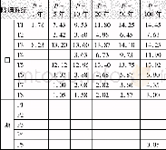 《表4 不同重现期24 h设计降雨下塘和田的洪水历时Tab.4 Flooded duration of ponds and paddy fields under designed 24-h rainf