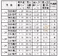 表1 管段运行状态参数Tab.1 State parameters of section running