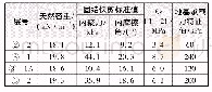 《表1 土层参数Tab.1 Soil layer parameters》