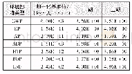 《表6 案例污水处理厂环境影响总量归一化结果》