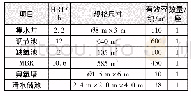 《表2 主要构筑物及设计参数》