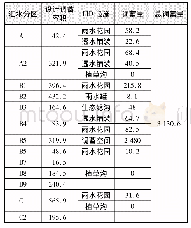 《表3 LID设施调蓄指标》