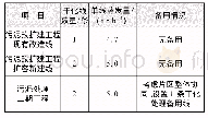 《表6 污泥处理工程干化线设置》