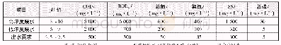 表1 设计进、出水水质：水解-ABR-前置缺氧-两级A/O-混凝处理制药废水