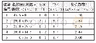 《表1 污泥与餐厨废弃物的进料量》