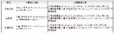 《表2 主要构筑物及设备参数》