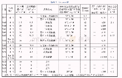 《表1 56座城镇污水处理厂消毒设施调研汇总》