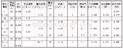 《表1 自动喷水灭火系统水力计算》