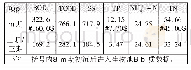 《表2 2012年1月—2018年7月进水水质》