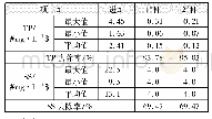 《表1 深床滤池进出水TP和SS的变化》