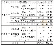 《表1 太平水道规划范围内现状年总污染负荷统计》