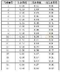 《表3 规划方案4中1～40号节点度值的归一化计算结果》