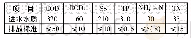 《表1 扩建工程设计进、出水水质》