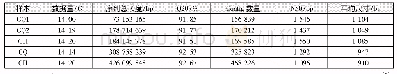 《表1 宏基因组数据集的特征》