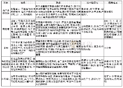 《表2 高盐废水终端处置技术比较》