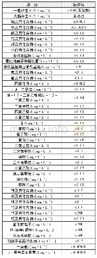 表5 日本水质标准项目和参考值(51项)