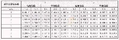 《表1 不同布置情况其他支管k、n值》