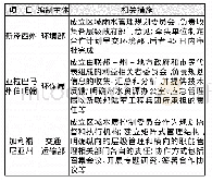 《表2 雨水管理规划中部门合作的相关内容》