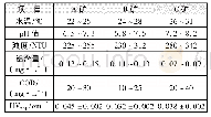 《表1 煤矿矿井水水质指标》