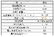 表2 超滤膜主要运行参数