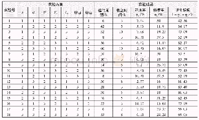 表2 正交实验结果：反硝化滤池反冲洗效能综合影响因素及微生物种群