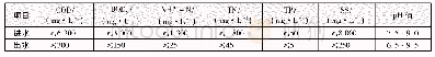 表1 设计进、出水水质：云南某废弃菜叶处理厂废水处理工程实例