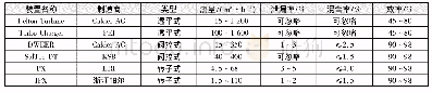 《表1 能量回收装置性能对比》