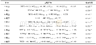 《表2 呼伦贝尔草原不同时段NDVI指数与气象要素的关系模型Tab.2 The regression equation between NDVI and meteorological elements