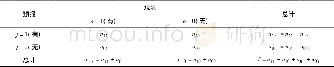 表1 降水检验公式中各分量定义Tab.1 The contingency table of rainfall verification formula