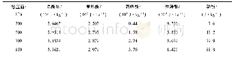 表4 2017年8月1日08:00暴雨区各能量平均值Tab.4 The average energies in rainstorm area at 08:00 BST on August 1, 2017