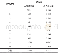 《表3 隧道涌水量数值法结果》