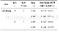 《表7 单桩竖向极限承载力标准值估算》