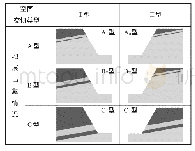 《表1 巴谢河流域斜坡坡体结构类型》