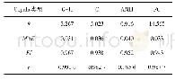 《表2 Copula参数值》