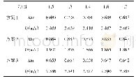 《表3 不同斜率m下的流速计算表》