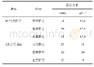 《表1 滑带土抗剪强度参数综合取值》