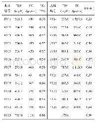 《表2 总溶解固体与电导率测试结果》