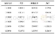 《表1 铬标准液浓度与吸光度测定值》