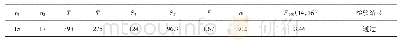 《表3 F检验结果：径流系列一致性分析方法研究》