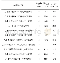 《表1 工程需进行安全评价的弃渣场基本情况》