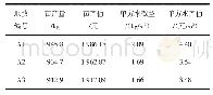 《表4 单方水生产效益对比分析》