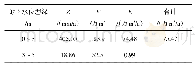 《表1 0 土面蒸发量计算》