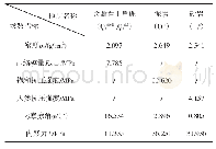 《表1 部分地层物理力学性质》