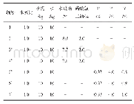 《表5 结石强度测试试验浆液配制》