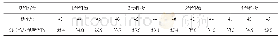 表8 普通混凝土力学性能测试结果