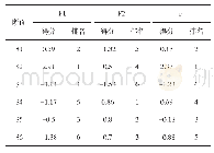 《表5 各采样断面主成分综合得分值》