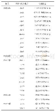 《表1 沿线天然气勘探孔一览》