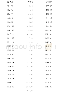 表2 摇头丸、MDA、MDMA的拉曼特征峰Table 2 Raman Characteristic peaks of ecstasy, MDA and MDMA