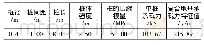 《表4 水泥土挤密桩地基处理参数表》